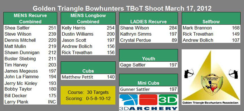 Traditional Bowhunters of Texas